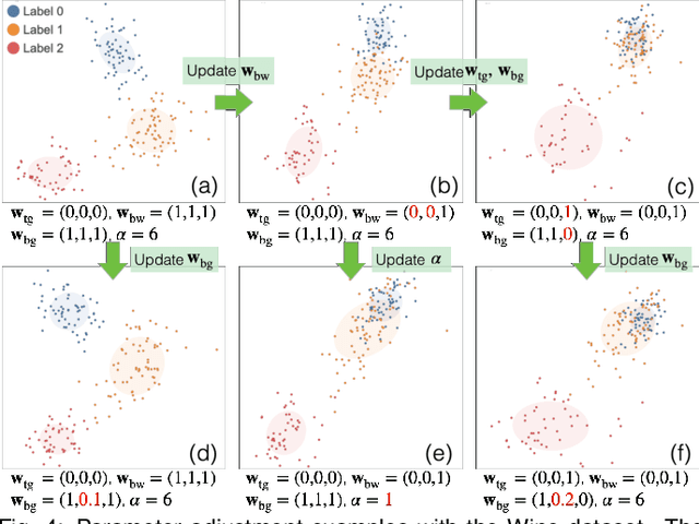 Figure 3 for Interactive Dimensionality Reduction for Comparative Analysis