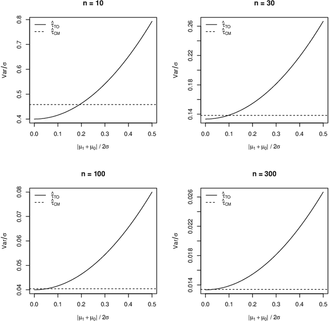 Figure 1 for Some methods for heterogeneous treatment effect estimation in high-dimensions