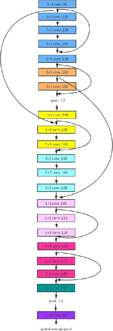 Figure 3 for Structure Learning of Deep Networks via DNA Computing Algorithm