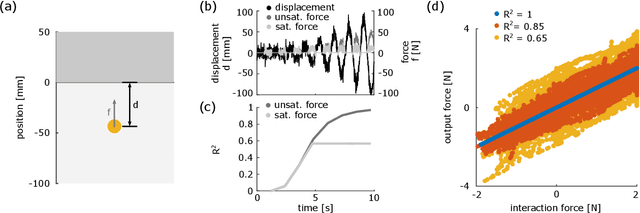 Figure 1 for Evaluation of Non-Collocated Force Feedback Driven by Signal-Independent Noise