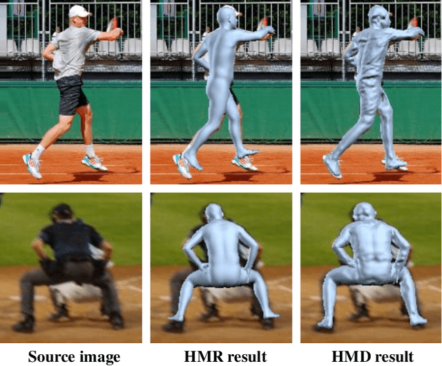 Figure 1 for Detailed Human Shape Estimation from a Single Image by Hierarchical Mesh Deformation