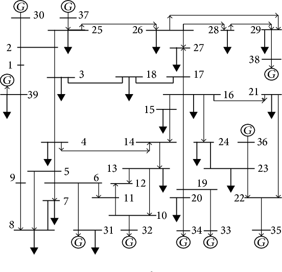 Figure 3 for Optimized Extreme Learning Machine for Power System Transient Stability Prediction Using Synchrophasors