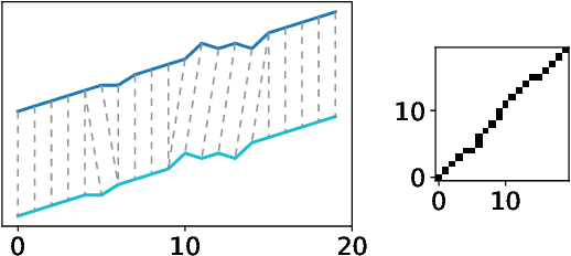 Figure 3 for Dynamic Boundary Time Warping for Sub-sequence Matching with Few Examples