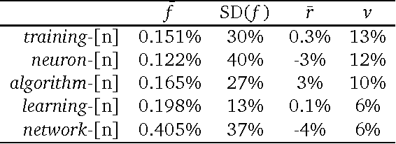 Figure 3 for Diachronic Variation in Grammatical Relations