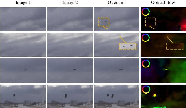 Figure 3 for Finding a Needle in a Haystack: Tiny Flying Object Detection in 4K Videos using a Joint Detection-and-Tracking Approach
