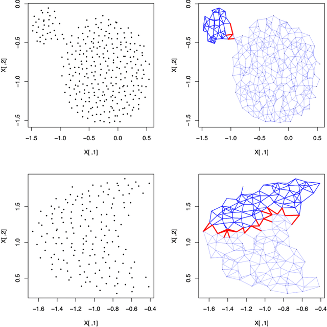Figure 3 for Clustering of Big Data with Mixed Features
