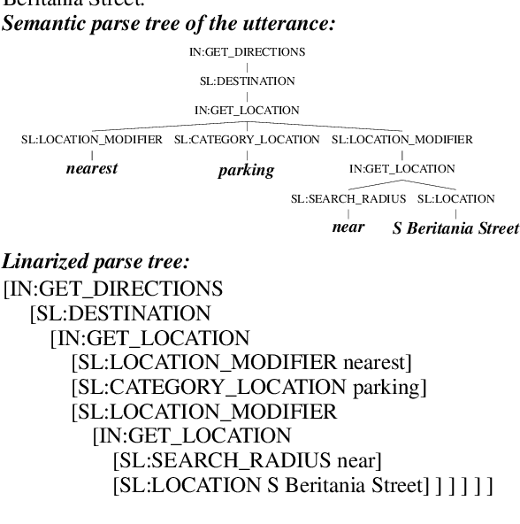 Figure 1 for Compositional Task-Oriented Parsing as Abstractive Question Answering