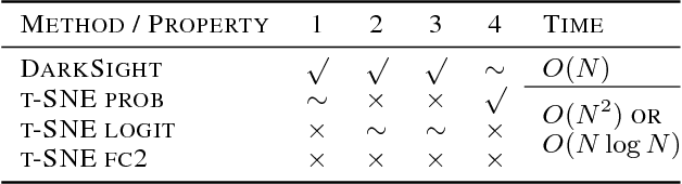 Figure 2 for Interpreting Deep Classifier by Visual Distillation of Dark Knowledge