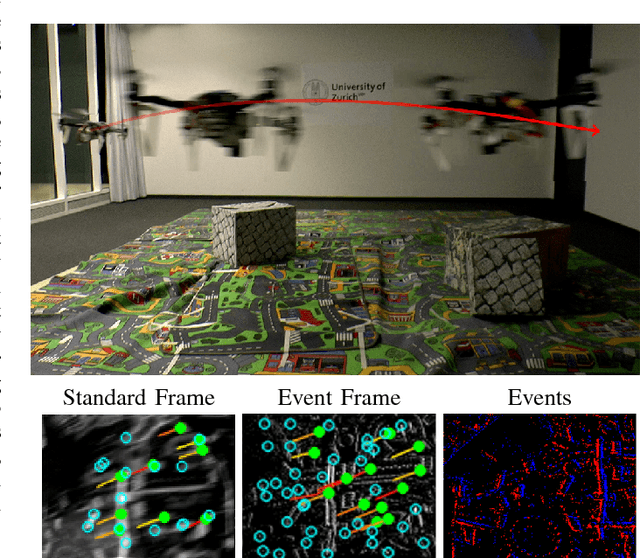 Figure 1 for Ultimate SLAM? Combining Events, Images, and IMU for Robust Visual SLAM in HDR and High Speed Scenarios