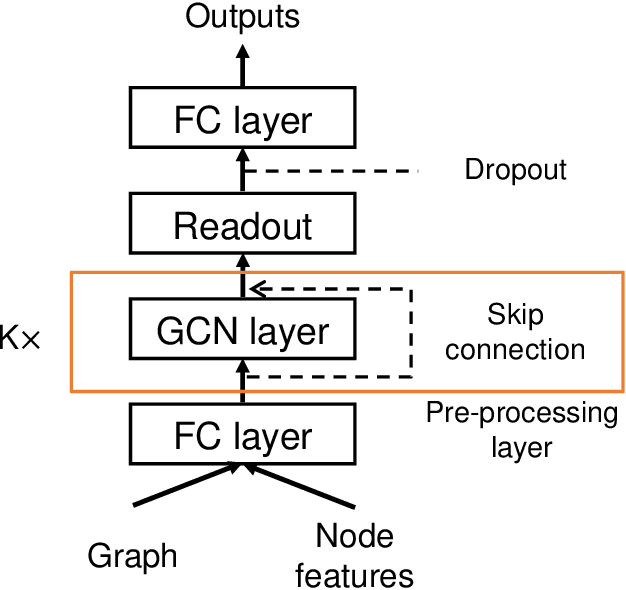 Figure 3 for Representation Learning with Graph Neural Networks for Speech Emotion Recognition