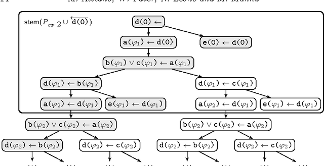 Figure 1 for Disjunctive Datalog with Existential Quantifiers: Semantics, Decidability, and Complexity Issues