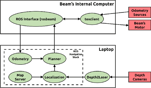 Figure 2 for Setting Up the Beam for Human-Centered Service Tasks