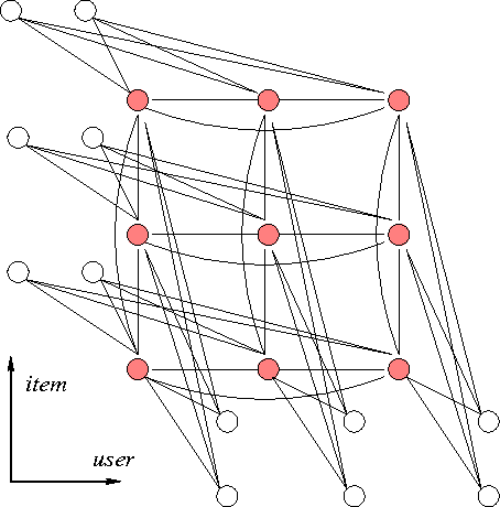 Figure 3 for Ordinal Boltzmann Machines for Collaborative Filtering