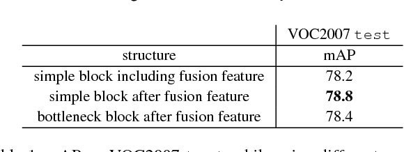 Figure 2 for FSSD: Feature Fusion Single Shot Multibox Detector