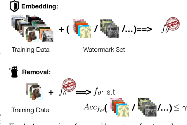 Figure 1 for REFIT: a Unified Watermark Removal Framework for Deep Learning Systems with Limited Data