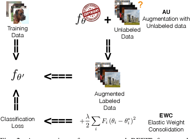 Figure 2 for REFIT: a Unified Watermark Removal Framework for Deep Learning Systems with Limited Data