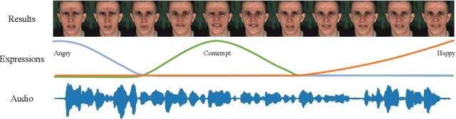 Figure 1 for Dynamic Neural Textures: Generating Talking-Face Videos with Continuously Controllable Expressions