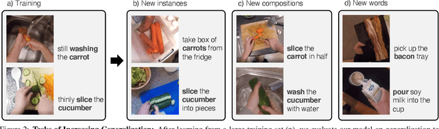 Figure 3 for Learning to Learn Words from Narrated Video