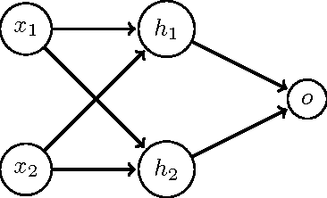 Figure 3 for Degrees of Freedom in Deep Neural Networks