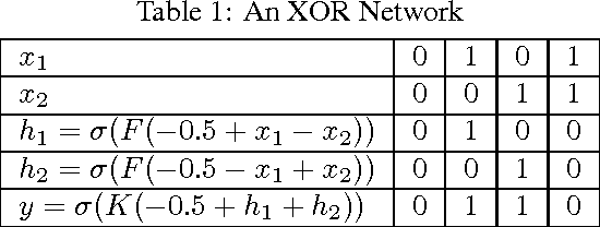 Figure 2 for Degrees of Freedom in Deep Neural Networks