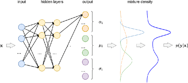 Figure 3 for Automated Deep Abstractions for Stochastic Chemical Reaction Networks