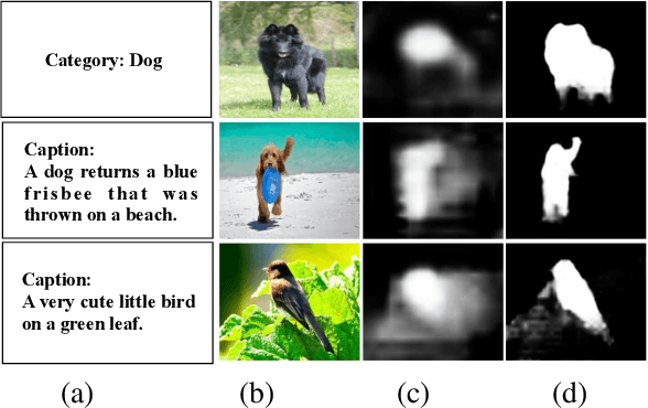 Figure 1 for Multi-source weak supervision for saliency detection