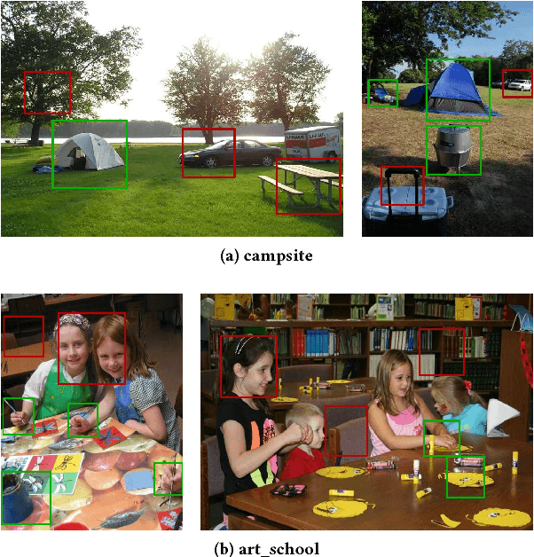 Figure 1 for From Volcano to Toyshop: Adaptive Discriminative Region Discovery for Scene Recognition