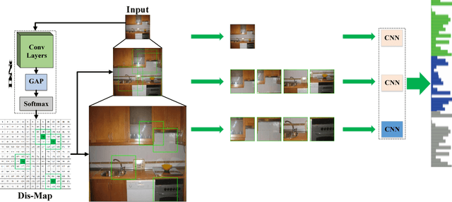 Figure 3 for From Volcano to Toyshop: Adaptive Discriminative Region Discovery for Scene Recognition