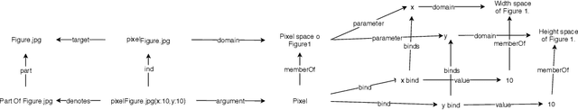 Figure 3 for General Fragment Model for Information Artifacts