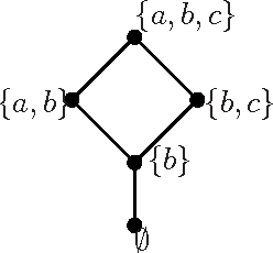 Figure 2 for Rough matroids based on coverings