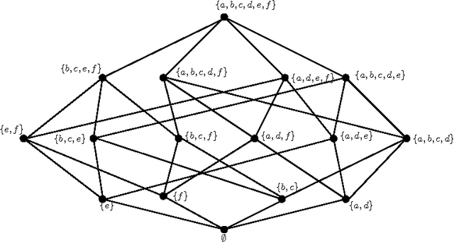 Figure 3 for Rough matroids based on coverings