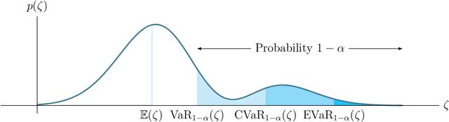 Figure 1 for Risk-Averse Receding Horizon Motion Planning