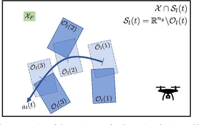Figure 3 for Risk-Averse Receding Horizon Motion Planning