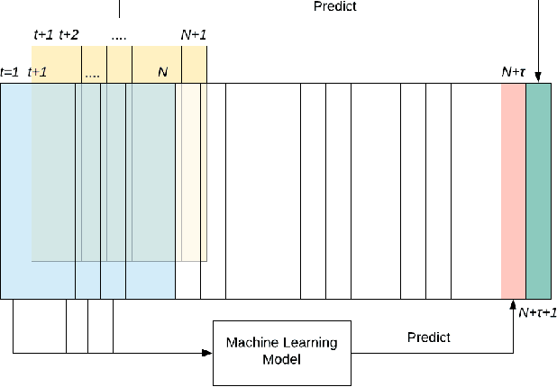 Figure 1 for Spatio-Temporal Data Mining for Aviation Delay Prediction