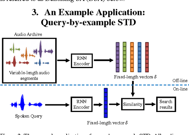 Figure 3 for Audio Word2Vec: Unsupervised Learning of Audio Segment Representations using Sequence-to-sequence Autoencoder