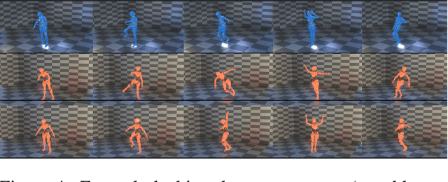 Figure 4 for Dance Style Transfer with Cross-modal Transformer