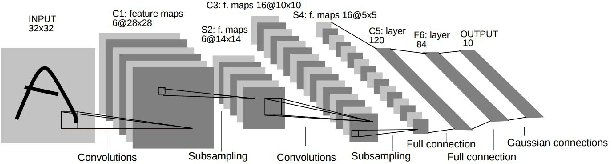Figure 1 for Recent Advances in Convolutional Neural Networks