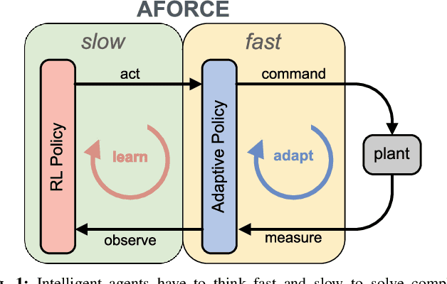 Figure 1 for Learning Robotic Manipulation Skills Using an Adaptive Force-Impedance Action Space