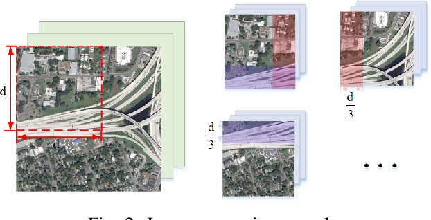 Figure 2 for Pursuing 3D Scene Structures with Optical Satellite Images from Affine Reconstruction to Euclidean Reconstruction