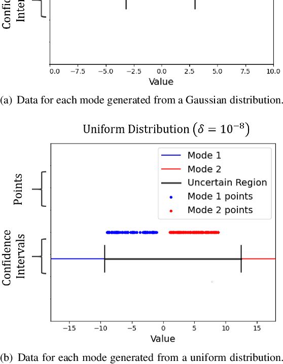 Figure 2 for Limits of Probabilistic Safety Guarantees when Considering Human Uncertainty