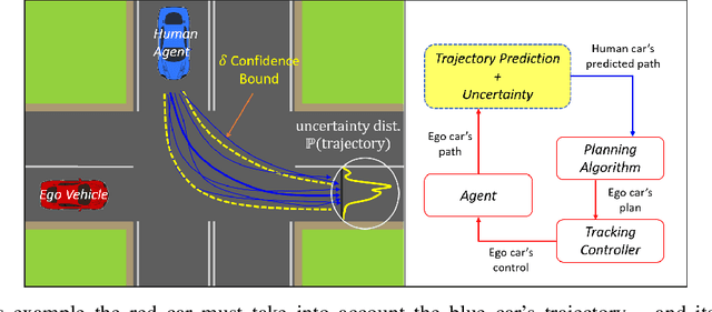 Figure 1 for Limits of Probabilistic Safety Guarantees when Considering Human Uncertainty