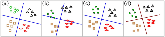 Figure 1 for Parameter Transfer Extreme Learning Machine based on Projective Model