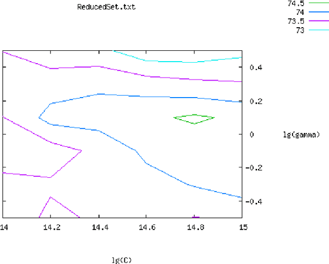 Figure 1 for A third level trigger programmable on FPGA for the gamma/hadron separation in a Cherenkov telescope using pseudo-Zernike moments and the SVM classifier