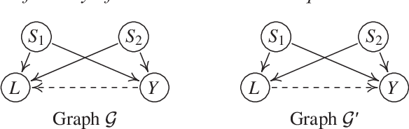 Figure 1 for Identifiability of Gaussian structural equation models with equal error variances