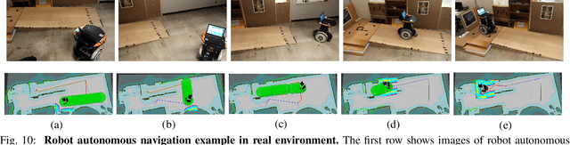 Figure 2 for Autonomous Mobile Robot Navigation in Uneven and Unstructured Indoor Environments