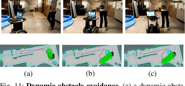 Figure 3 for Autonomous Mobile Robot Navigation in Uneven and Unstructured Indoor Environments
