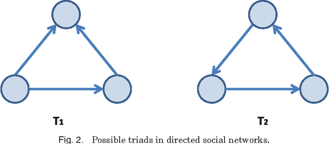 Figure 2 for A Survey of Signed Network Mining in Social Media