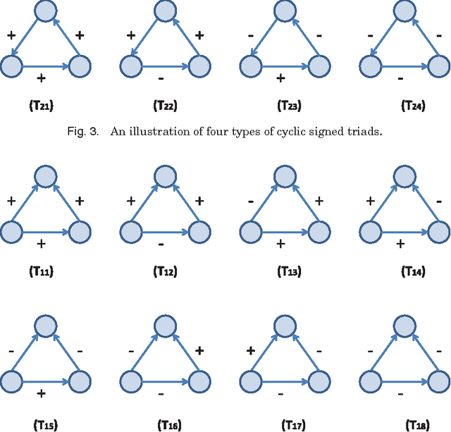 Figure 3 for A Survey of Signed Network Mining in Social Media