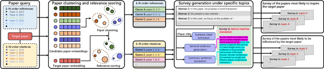 Figure 1 for IdeaReader: A Machine Reading System for Understanding the Idea Flow of Scientific Publications