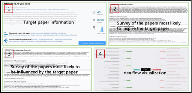 Figure 2 for IdeaReader: A Machine Reading System for Understanding the Idea Flow of Scientific Publications